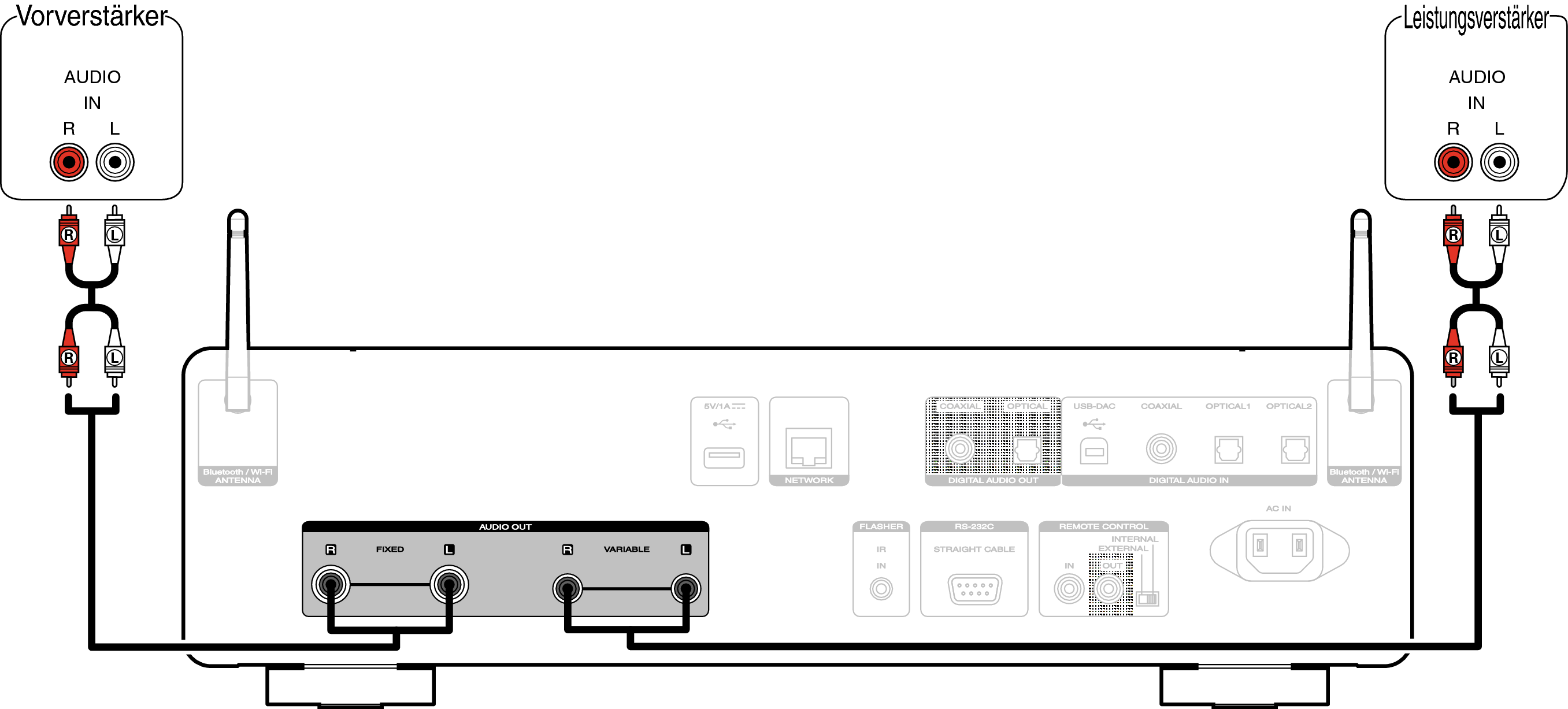 Conne AnalogOut SACD30nN